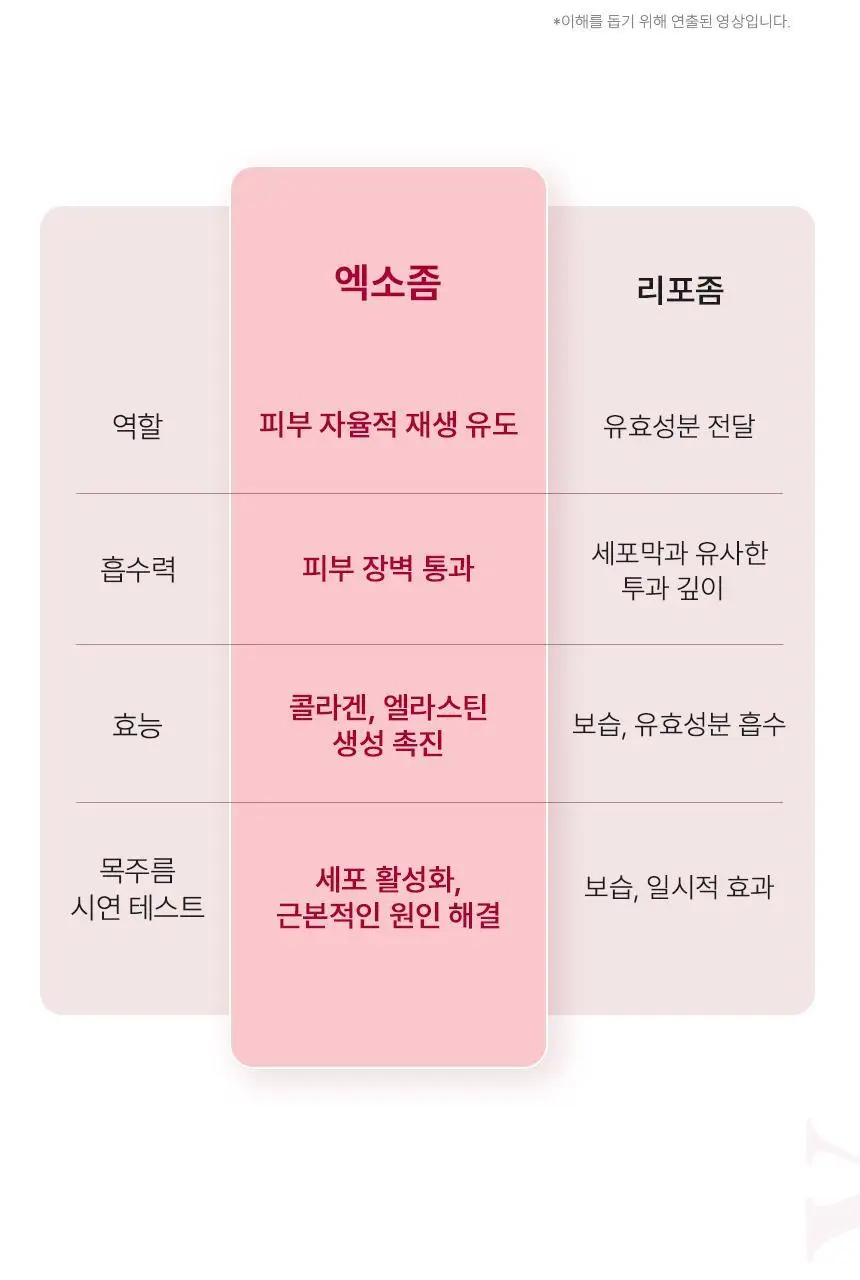 [줄기세포 넥패치/목주름] 뷰앤디 넥실키 마스크 (1매입/5매입) 상세페이지 34